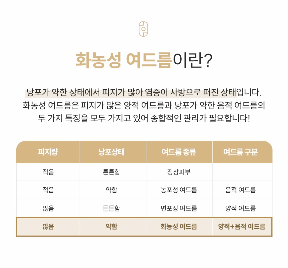 화농성 여드름이란 무엇인가 여드름 종류 구분 설명