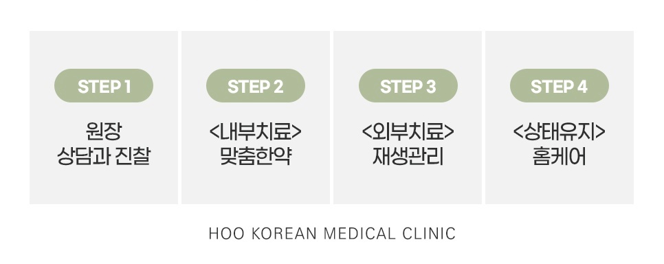 후한의원 주사피부염 치료 4단계 과정 - 상담진찰, 맞춤한약, 재생관리, 홈케어