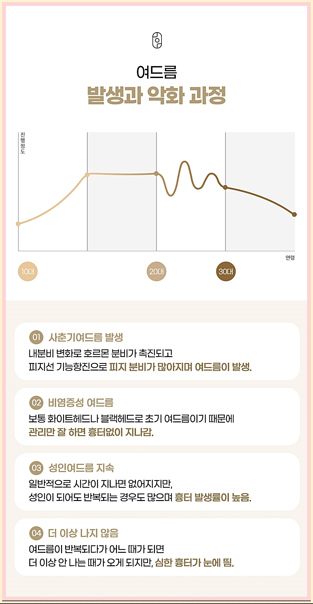 의정부여드름 염증의 발생 및 악화 과정 정리