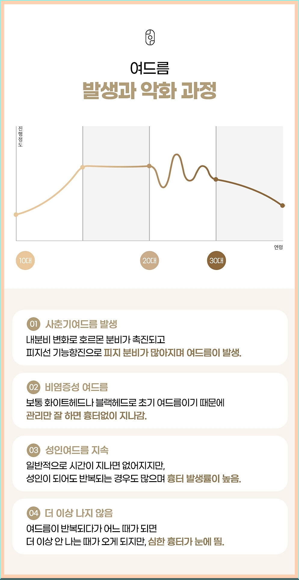 노원역피부과 여드름 발생 원인 및 악화 과정